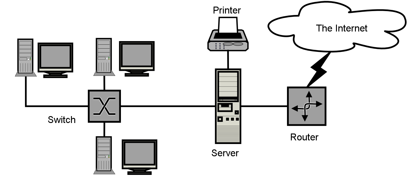 Image courtesy Wikipedia, cc-by-sa license, http://en.wikipedia.org/wiki/File:Sa