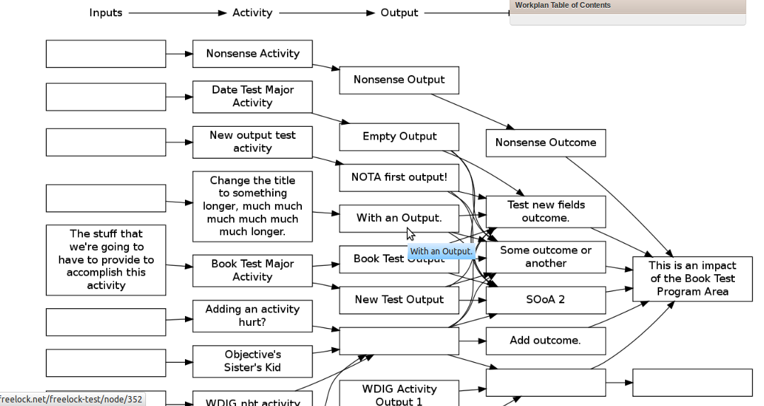 Graphviz View