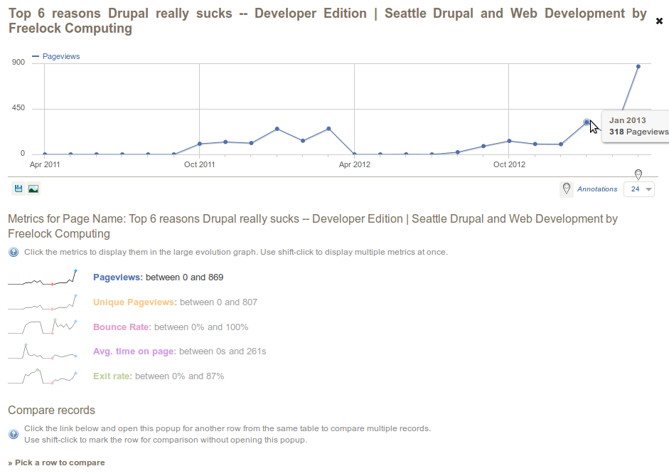 Page statistics over time