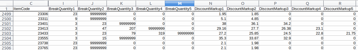 Pricebreak CSV Data