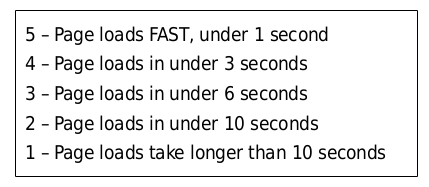 Freelock Performance Ratings