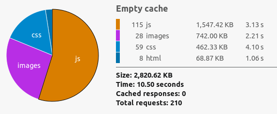 Slow page load