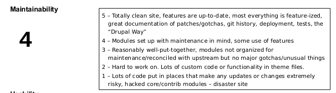 Maintainability Score