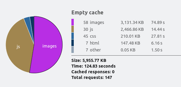 Empty cache page load