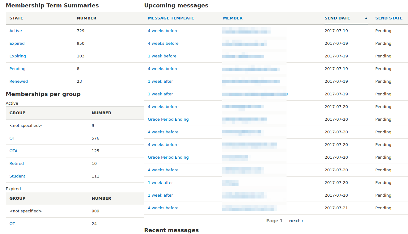 Membership Dashboard