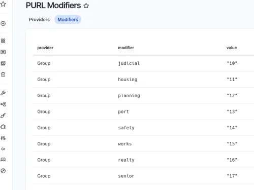 PURL Modifiers table with modifier names and values.