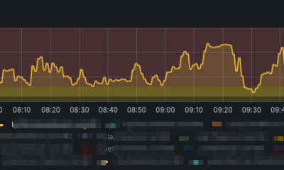 Grafana line showing load dropping to normal