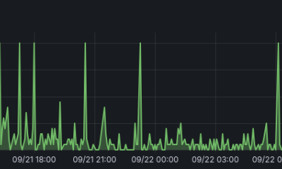 Active PHP process spikes with exponential backoff